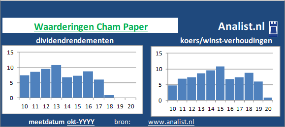 dividend/><BR></p><p class=